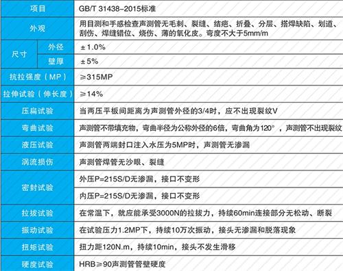 祁东螺旋式声测管性能特点